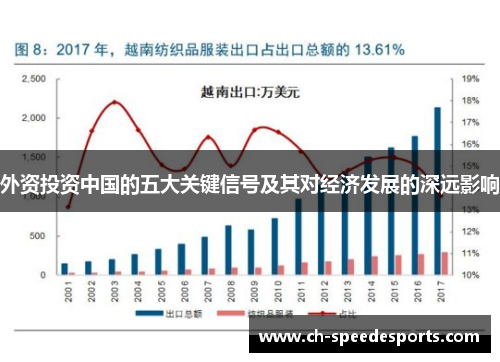外资投资中国的五大关键信号及其对经济发展的深远影响