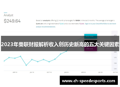 2023年曼联财报解析收入创历史新高的五大关键因素