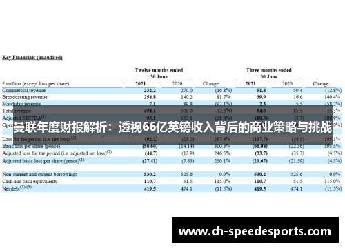 曼联年度财报解析：透视66亿英镑收入背后的商业策略与挑战