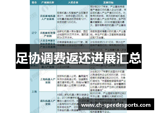 足协调费返还进展汇总