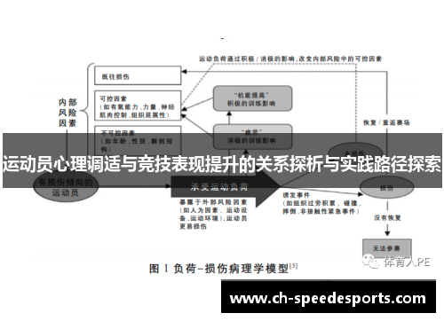 运动员心理调适与竞技表现提升的关系探析与实践路径探索