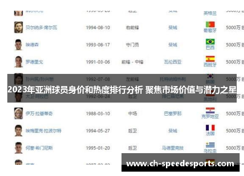 2023年亚洲球员身价和热度排行分析 聚焦市场价值与潜力之星