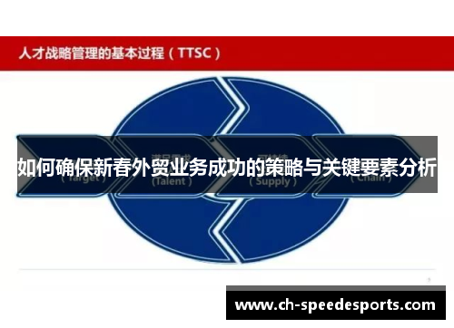 如何确保新春外贸业务成功的策略与关键要素分析