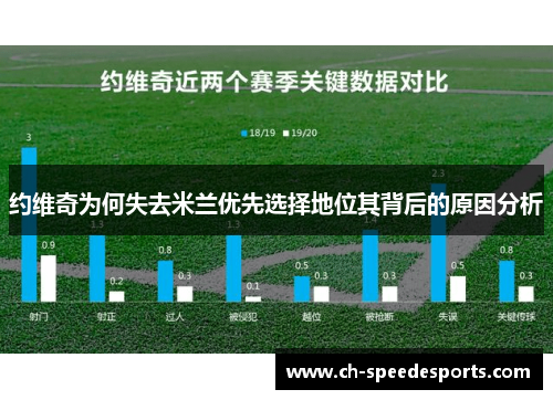约维奇为何失去米兰优先选择地位其背后的原因分析