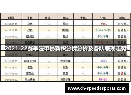 2021-22赛季法甲最新积分榜分析及各队表现走势