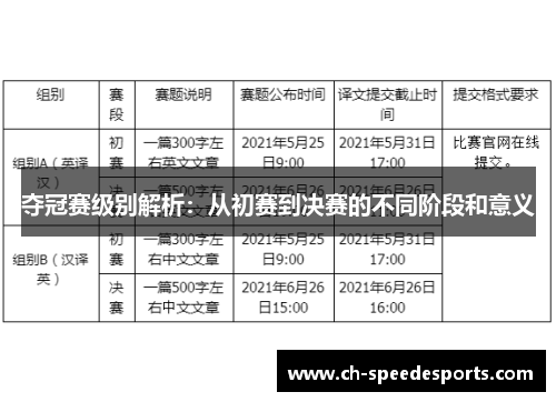 夺冠赛级别解析:从初赛到决赛的不同阶段和意义