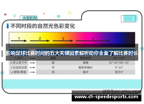 影响足球比赛时间的五大关键因素解析助你全面了解比赛时长