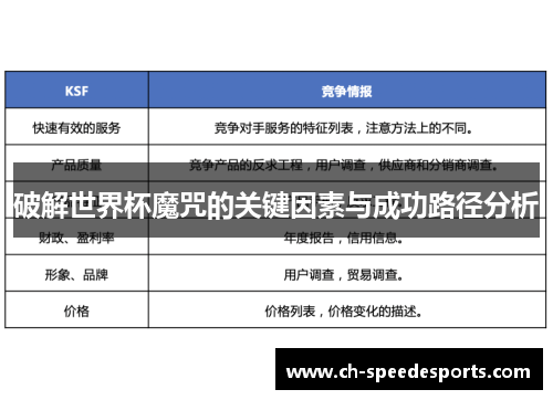 破解世界杯魔咒的关键因素与成功路径分析