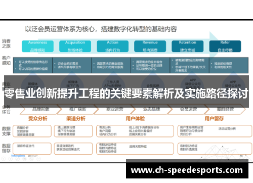 零售业创新提升工程的关键要素解析及实施路径探讨