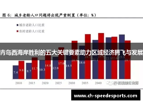 青岛西海岸胜利的五大关键要素助力区域经济腾飞与发展