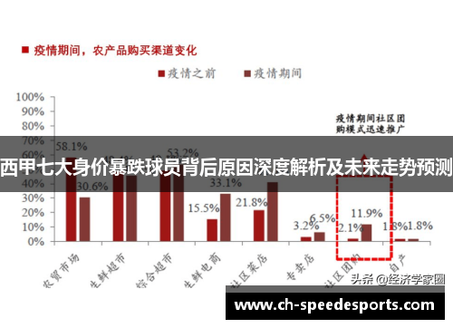 西甲七大身价暴跌球员背后原因深度解析及未来走势预测