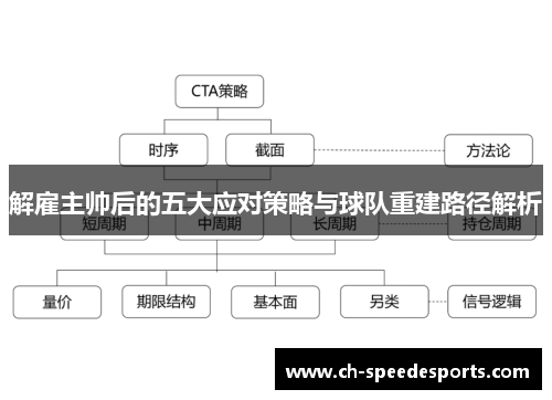 解雇主帅后的五大应对策略与球队重建路径解析 解雇主帅后的五大应对策略与球队重建路径解析