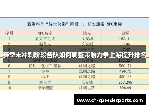 赛季末冲刺阶段各队如何调整策略力争上游提升排名