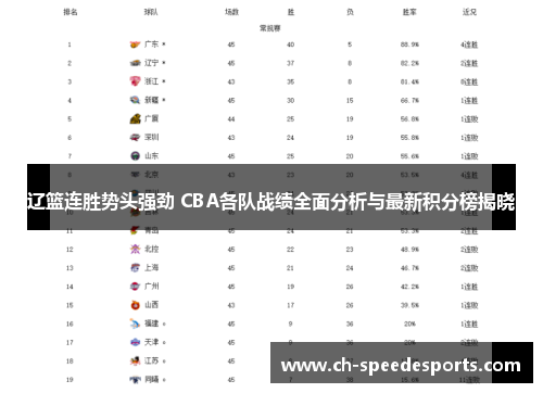 辽篮连胜势头强劲 CBA各队战绩全面分析与最新积分榜揭晓 辽篮连胜势头强劲 CBA各队战绩全面分析与最新积分榜揭晓