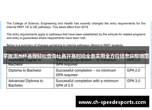 掌握澳洲杯赛程轻松查询比赛开赛时间全面实用全方位信息获取指南 掌握澳洲杯赛程轻松查询比赛开赛时间全面实用全方位信息获取指南