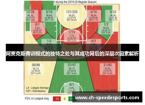 阿贾克斯青训模式的独特之处与其成功背后的深层次因素解析