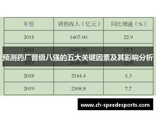 预测药厂晋级八强的五大关键因素及其影响分析