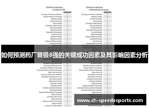 如何预测药厂晋级8强的关键成功因素及其影响因素分析